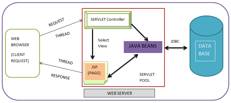 Servlet Servletservletservletcontext Images